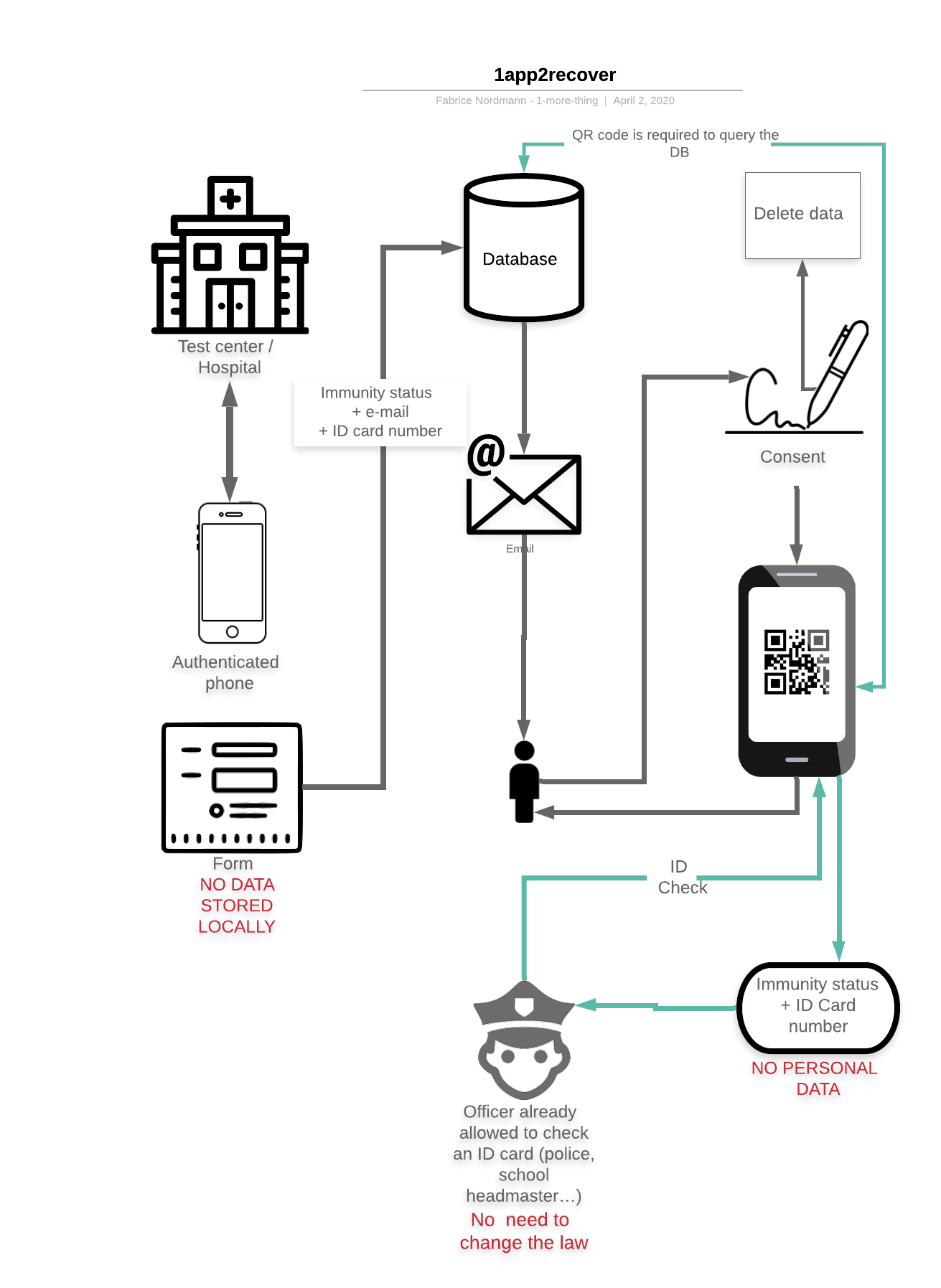 1app2recover%20 %20workflow